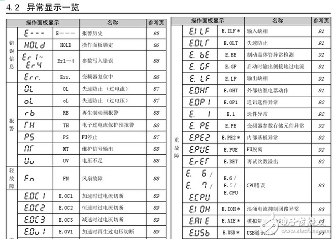 三菱变频器d700参数设置_三菱d700变频器代码故障_三菱d700接线图