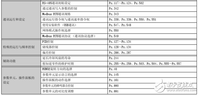 三菱变频器d700参数设置_三菱d700变频器代码故障_三菱d700接线图