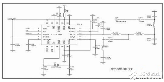 STM32F103RBCC1101ģ