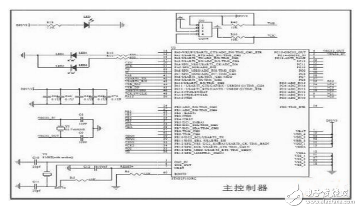 STM32F103RBCC1101ģ