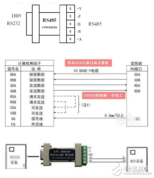 cmosƽrs485_rs485ͨDP