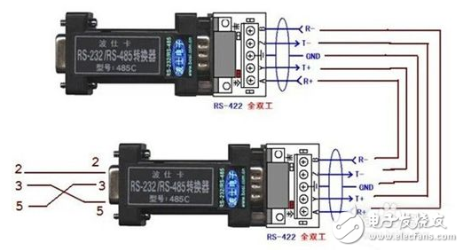 cmosƽrs485_rs485ͨDP