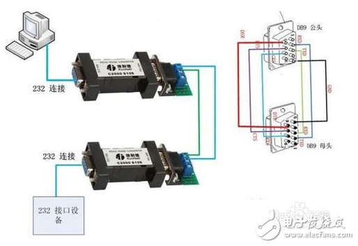 cmosƽrs485_rs485ͨDP