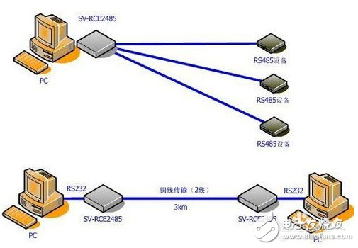 cmosƽrs485_rs485ͨDP