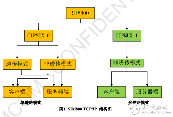 SIM800ϵ_TCPIP_Ӧĵ_V1.02
