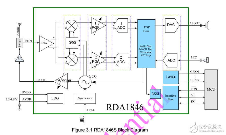 RDA1846S