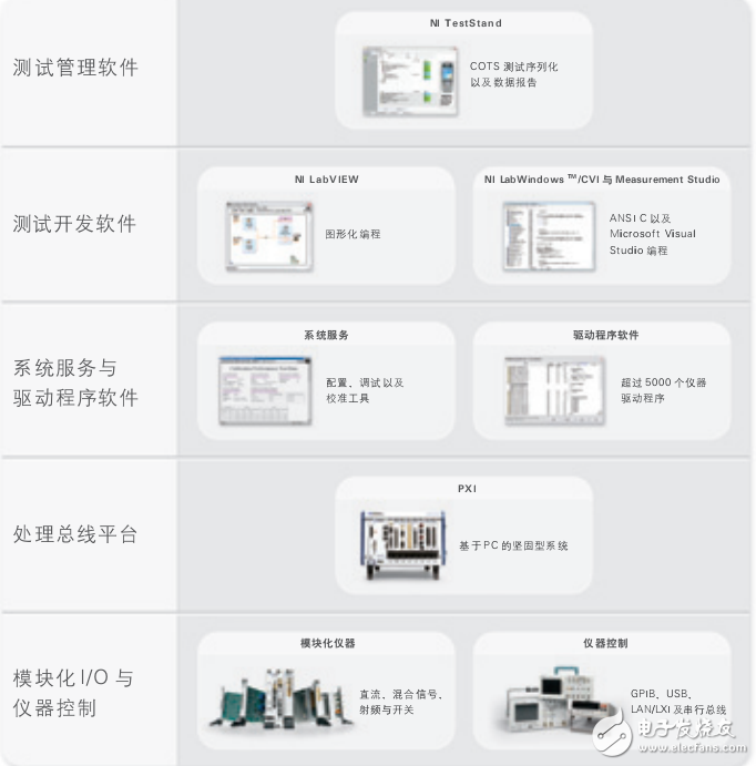 labview_niԶϵͳ