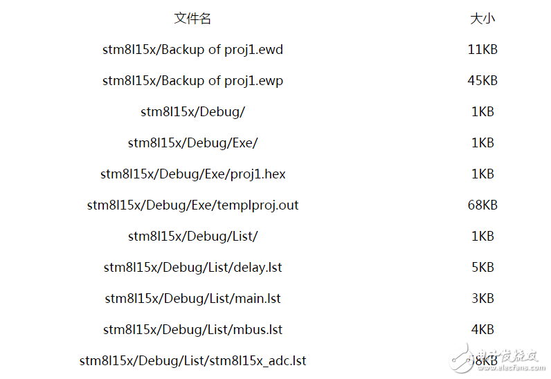 ѽù̵STM8L15X⺯ļ