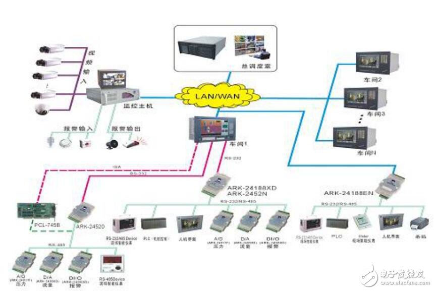 EWS-844EػڸҵеӦ