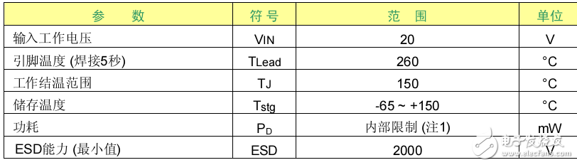 ʿ΢SA11178Bѹ·˵