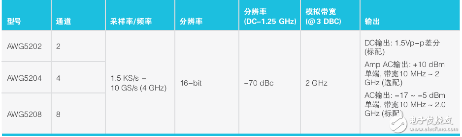 AWG5200źŷƷ