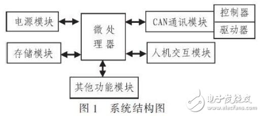 CANӲϵͳƼʵ