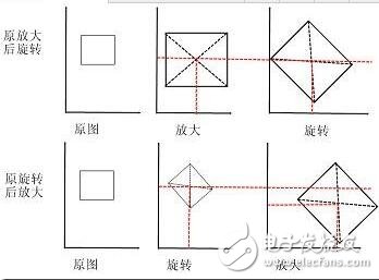 Matrix任ͼα任ɷ