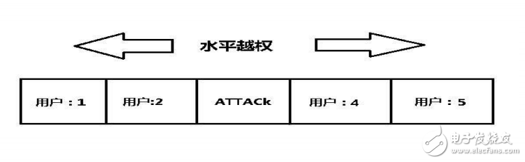 ߼©֮ԽȨ