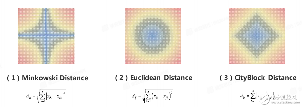 ѧϰ