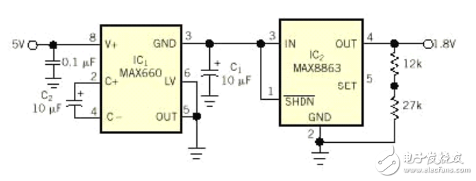 õе5V1.8VתӦ