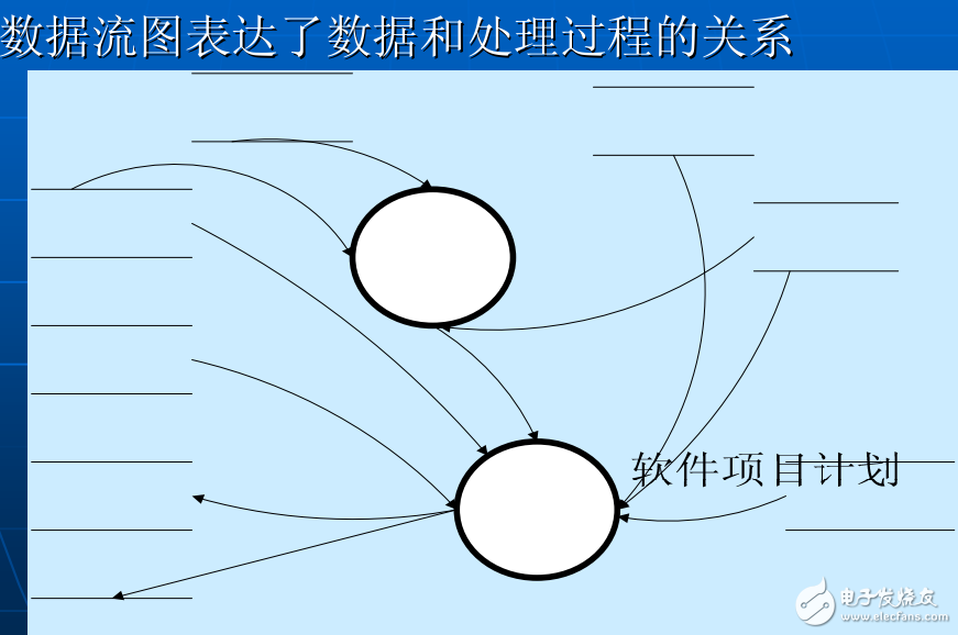 ݿƷ淶