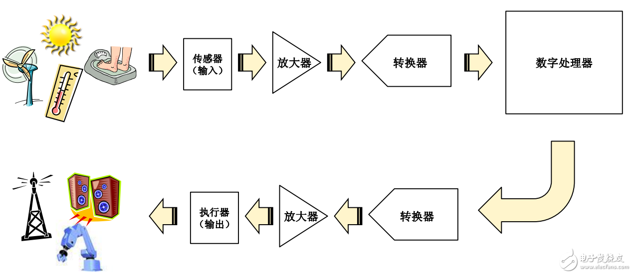 ׼ѹԴ͵Դ