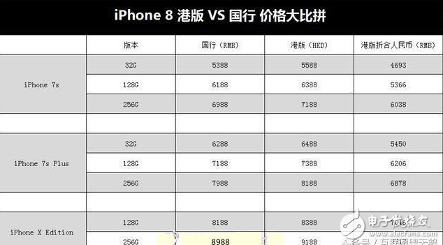iphone8ʱȷ:iPhone8,֪Щout,ţ۽ͻ,