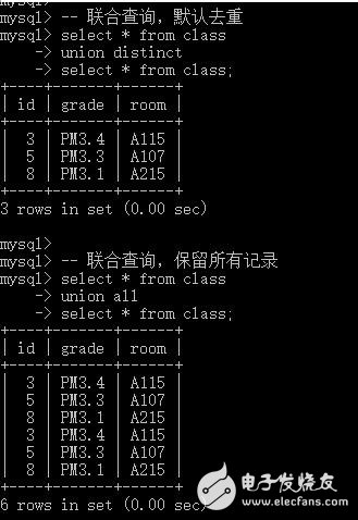MySQL ̡̳ϲѯ