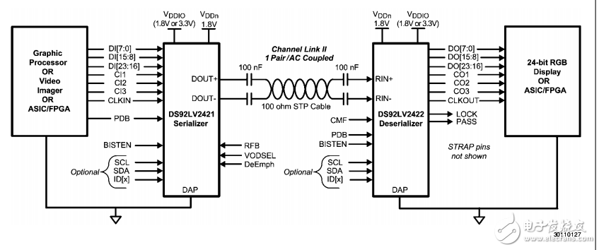DS92LV2421DS92LV2422⴮