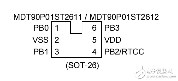 MDT90P01