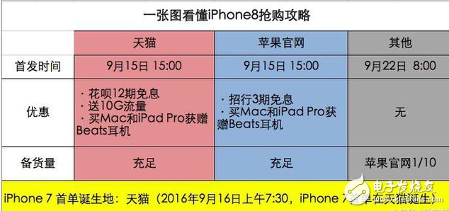 iphone8жǮ?iPhone8è׷ָ,iphone8ȫۡ,м۸