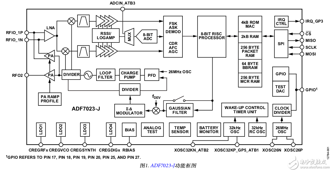 ADF7023-JշICAD_15d4g̼ģ