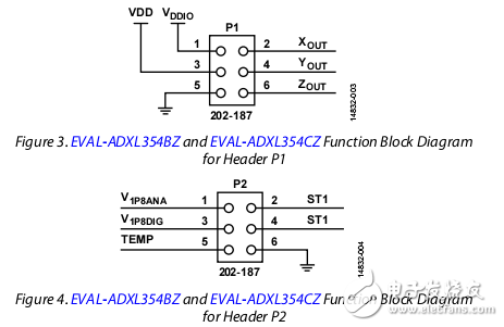 ADXL354ADXL355ûָ