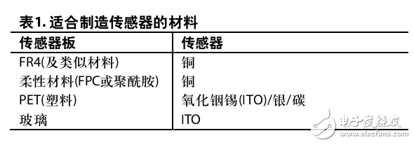 CaptouchAD7147AD7148鼰䲼ַ߲