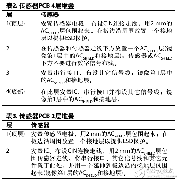 CaptouchAD7147AD7148鼰䲼ַ߲