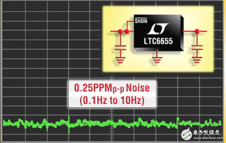 ȶѹ׼LTC6655Ӧ