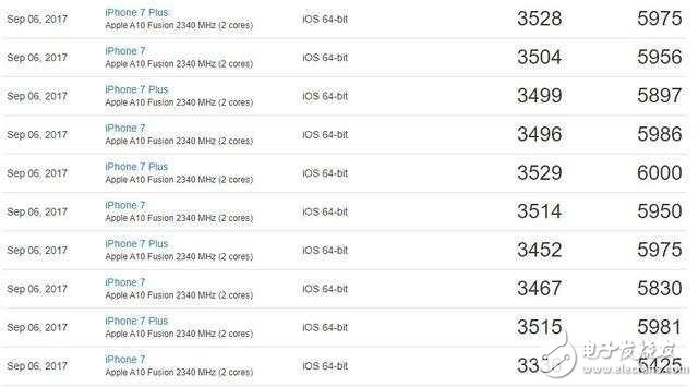 ƻA11iPhone8:A11оƬܷع,˦׿