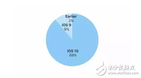 iPhone 8ϢiPhone X 죬ڴ桢ͷȫع