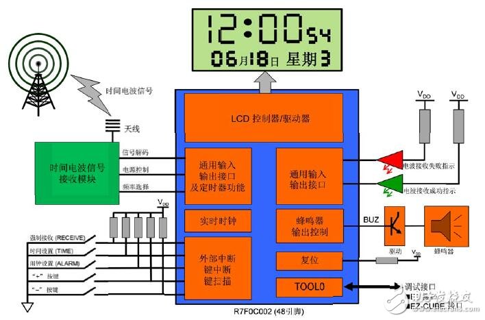 R7F0C002JJY粨ӵƷ