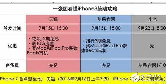 iPhone8!ƻiPhone8ʽ:iPhone8ָ,èƻܹiPhone8!ƻйΪζè?