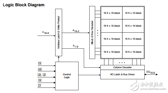 fm28v202a 200λF-RAM洢