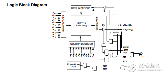 cy62177ev30 mobl?32λ2ס16 / 4ס8̬RAM