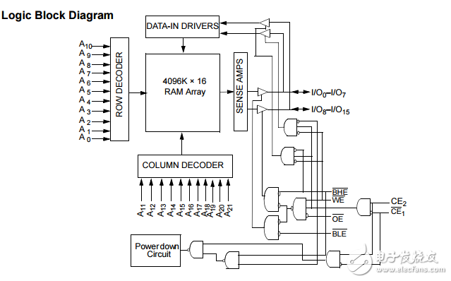 cy62187ev30 mobl?64λ4ס16̬RAM