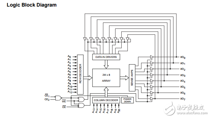 cy62168ev30 mobl?16λ2ס8̬RAM