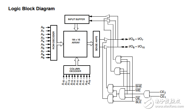 cy7c1061dv3316λ1M16̬RAM