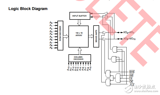 cy7c10612dv3316λ1M16̬RAM