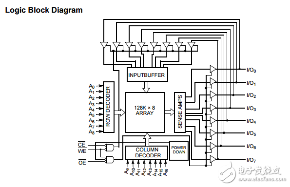 cy7c1019dv33 1mbit128 K8̬RAM