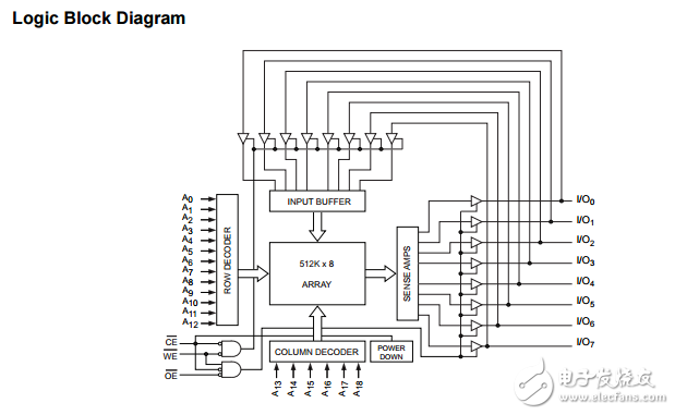 cy62148e mobl?4λ512Kġ8̬RAM