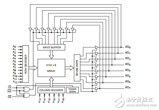 cy62148e mobl? 4λ512Kġ8̬RAM