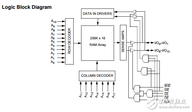 cy62146ev30 mobl? 4λ256K16̬RAM