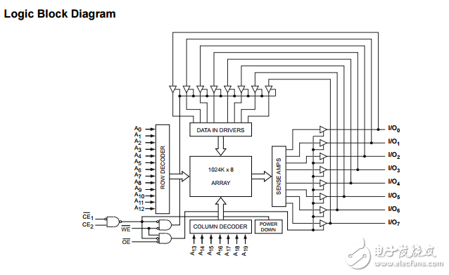 cy62158ev30 mobl? 8λ1024 K8̬RAM
