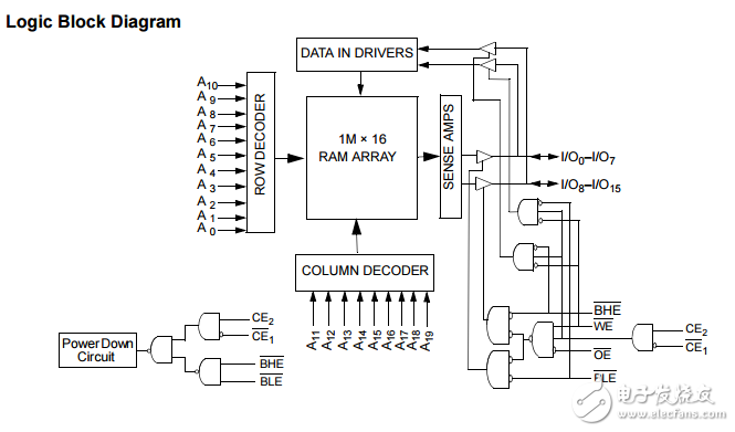 cy62167ev18 mobl? 16λ1ס16̬RAM