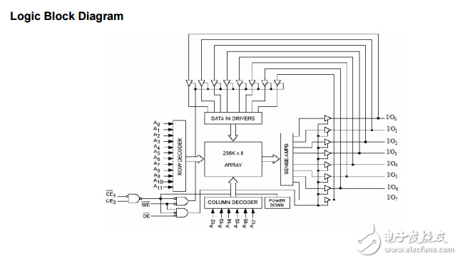 cy62138fv30 mobl? 2λ256 K8̬RAM