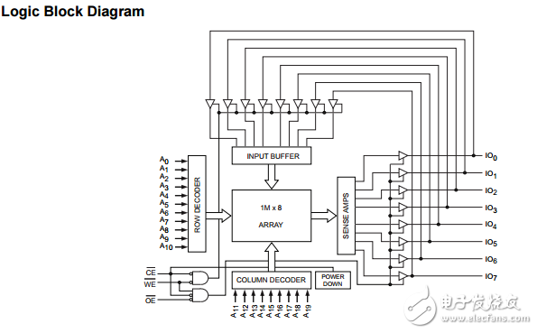 cy7c1059dv33 8λ1M8̬RAM